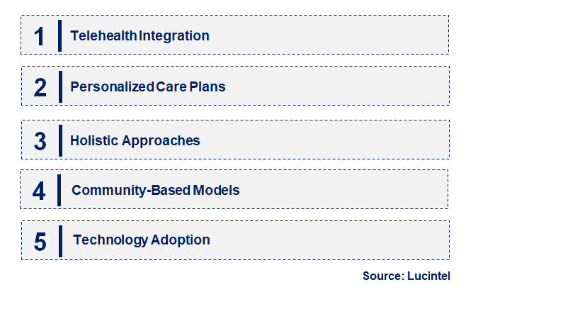 Emerging Trends in the Hospice Solution Market